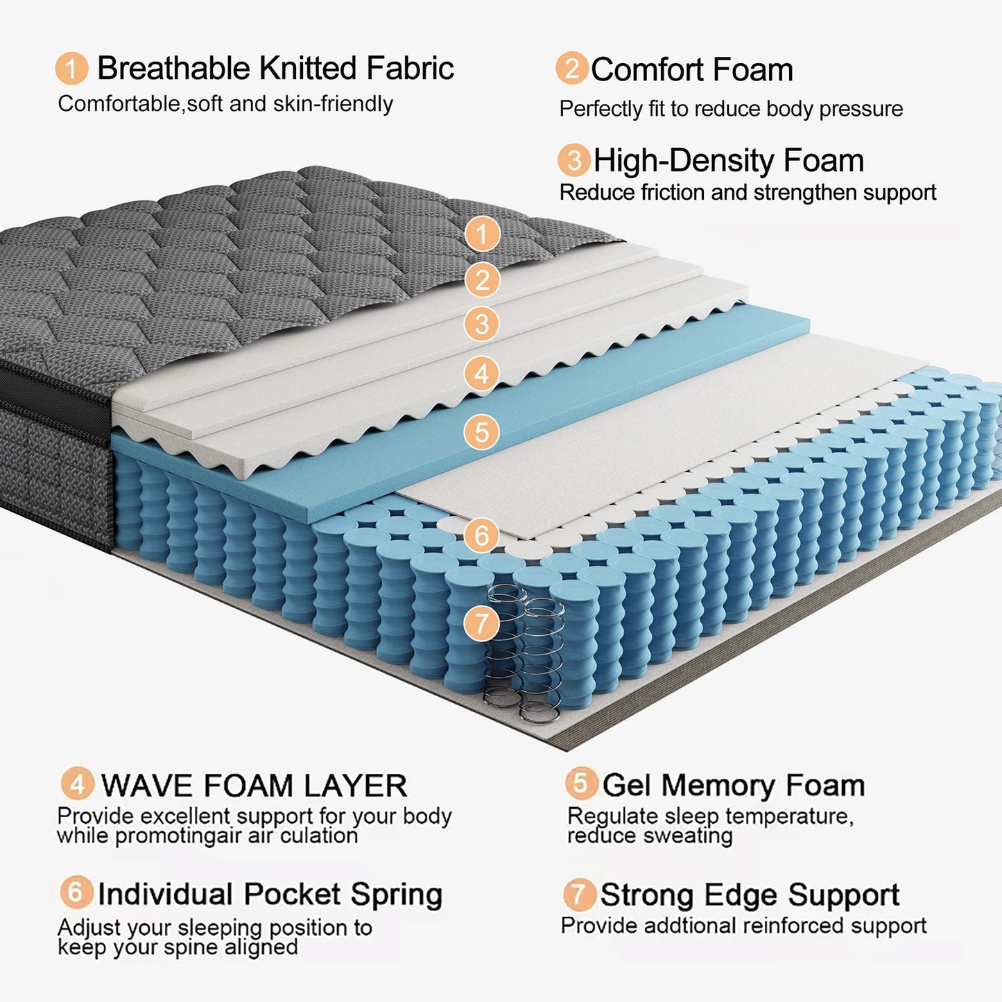 12"14""Gel Memory Foam Hybrid Pocket Spring Mattress