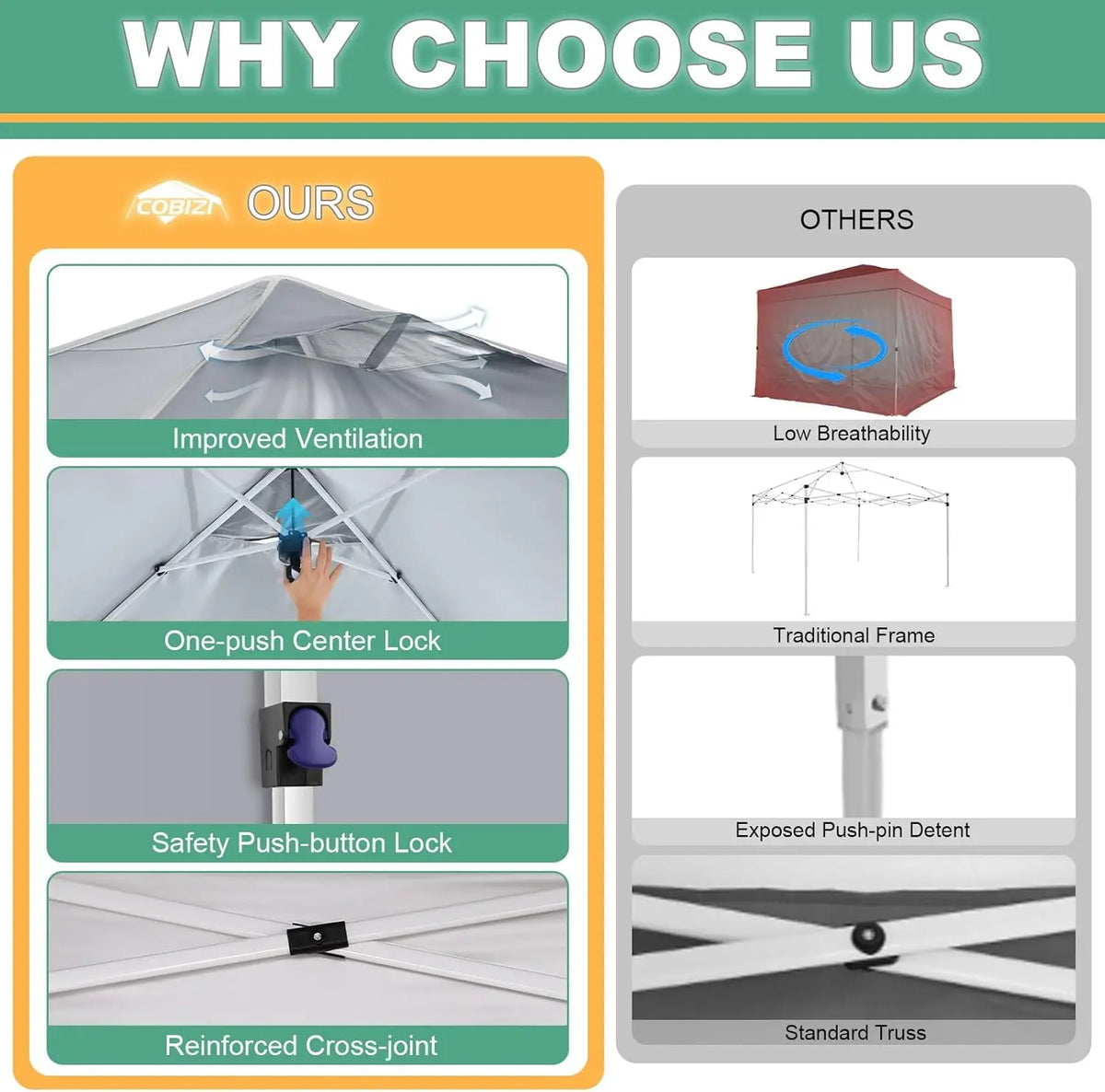 10x20ft Pop Up Canopy Tent