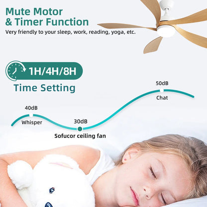 Sofucor 52-Inch 5 Blade Ceiling Fan With LED
