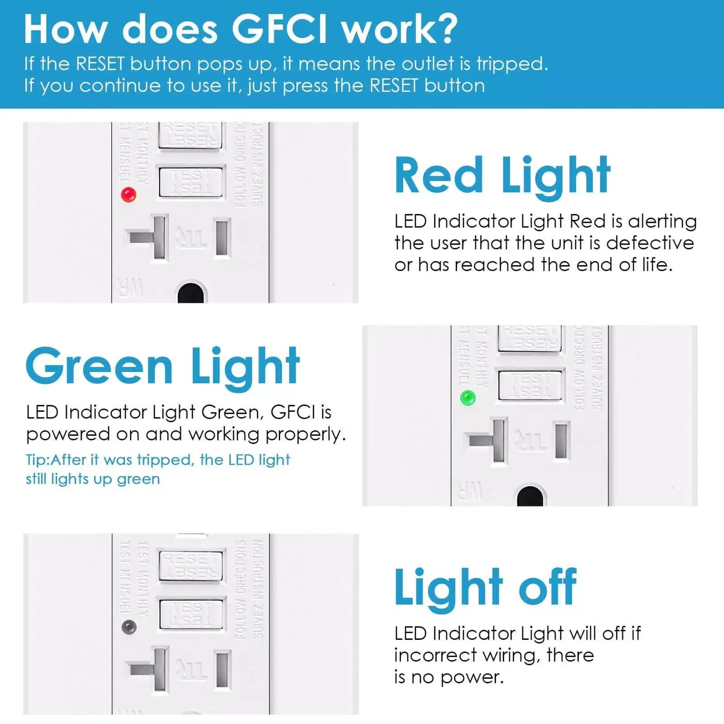 1/2PK 20 AMP GFI GFCI Receptacle