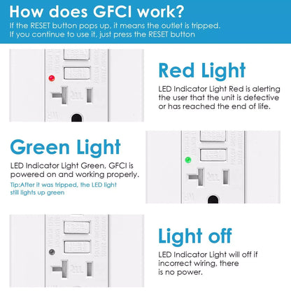 1/2PK 20 AMP GFI GFCI Receptacle