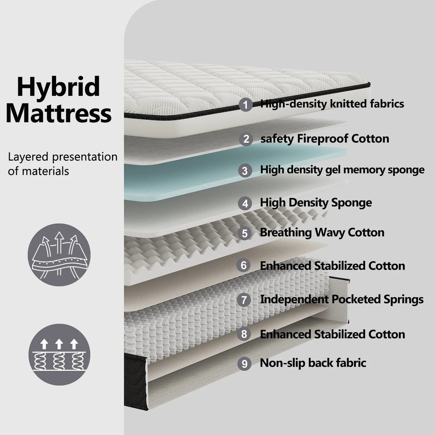 LayRoad 12/14Inch Memory Foam Spring Mattress Single/Double/Queen/King Sizes