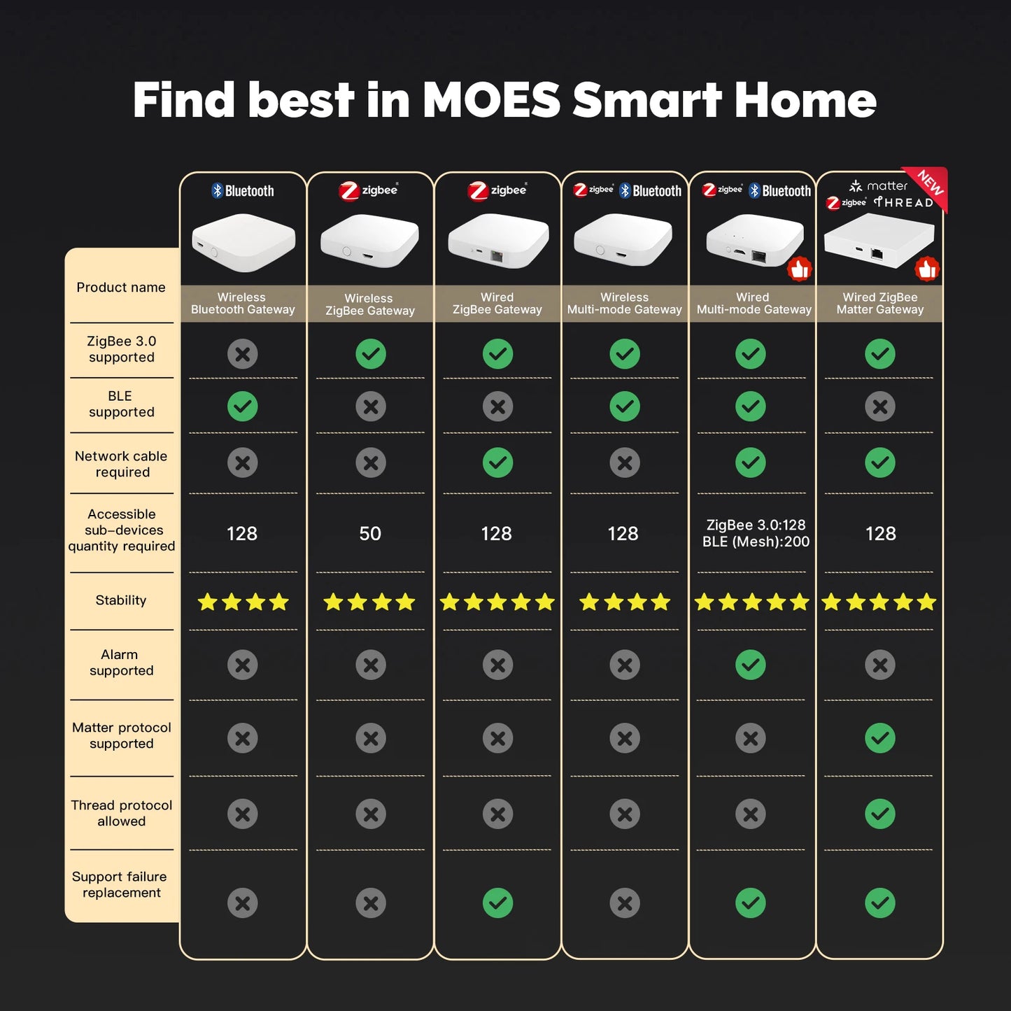 Smart Gateway