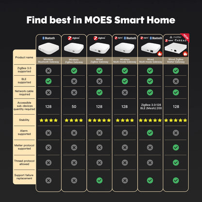 Smart Gateway
