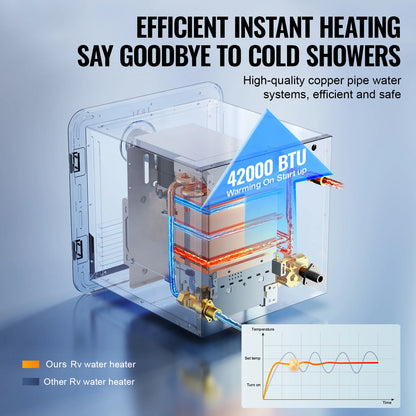 SucceBuy RV Tankless Water Heater