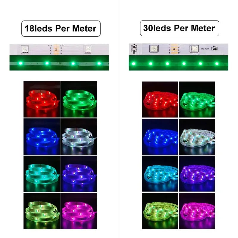 30leds/m 5050 Led Strip