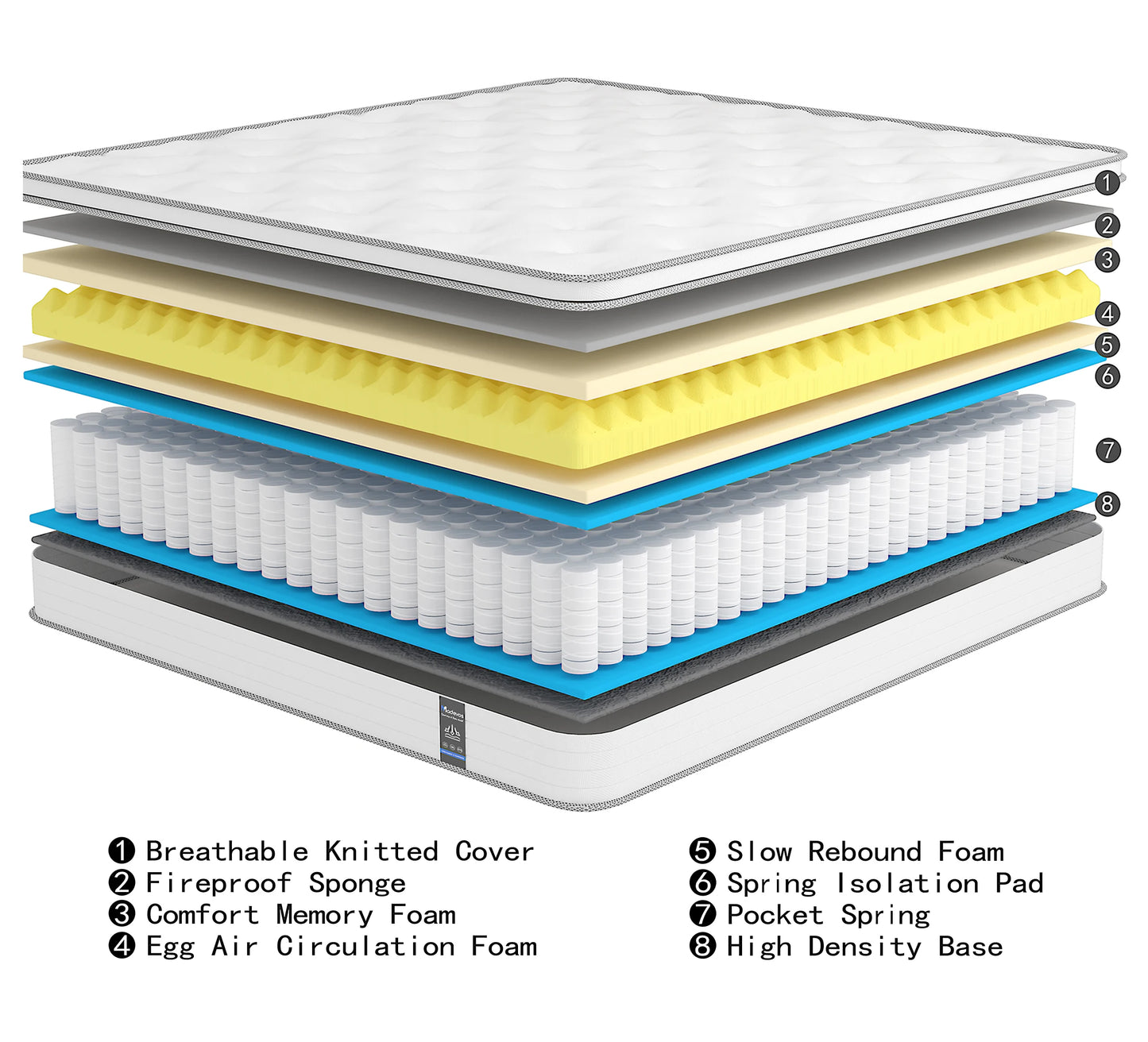 Queen King Full Size Mattress, 12\14\10 Inch Hybrid Mattress