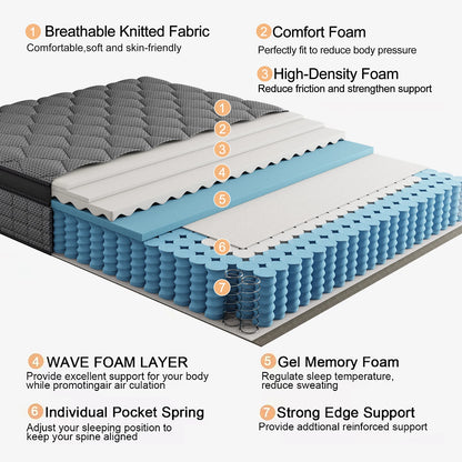 12"14""Gel Memory Foam Hybrid Pocket Spring Mattress